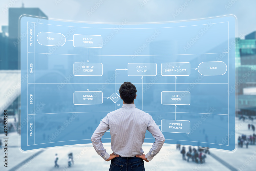 Process Analysis for Financial Aid