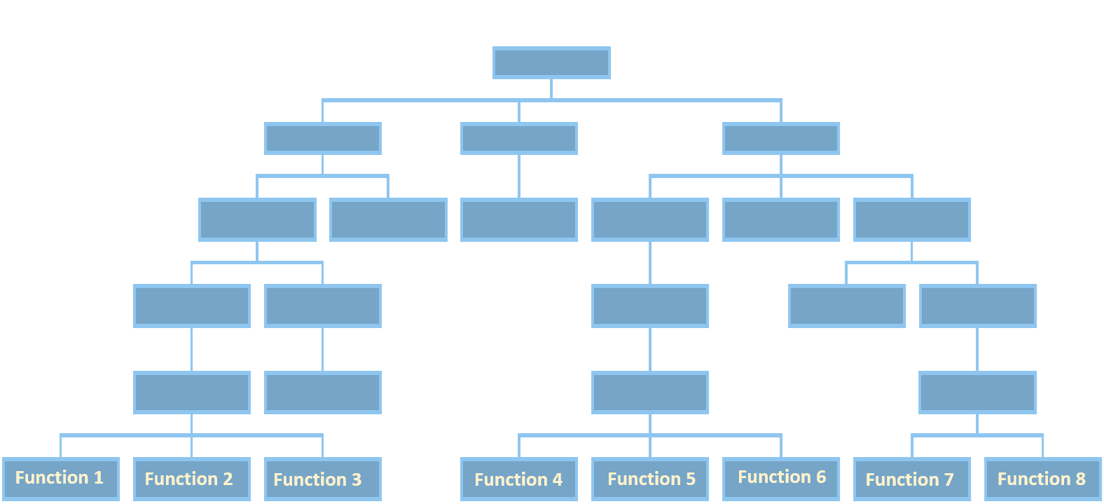 Process Analysis and Reengineering Consultants for higher education